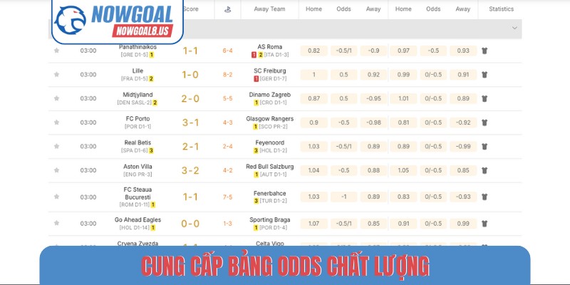 Nowgoal | Livescore - Tỷ Số Trực Tiếp, Kết Quả Và BXH Bóng Đá 2026 Cung cấp bảng odds chất lượng