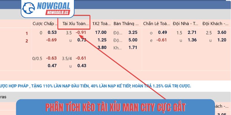 Phân Tích Kèo Tài Xỉu Các Trận Cầu Tâm Điểm Năm 2026 Phân tích kèo tài xỉu Man City cực gắt