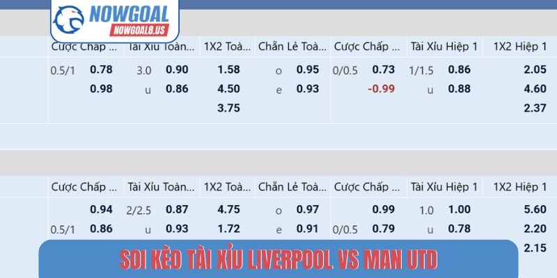 Phân Tích Kèo Tài Xỉu Các Trận Cầu Tâm Điểm Năm 2026 Soi kèo tài xỉu Liverpool vs Man Utd