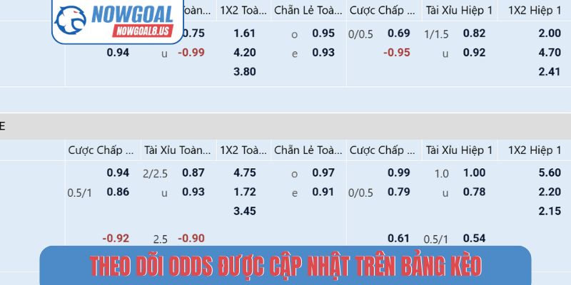Kèo Bóng Đá Hôm Nay - Nhận Định Và Dự Đoán Chuẩn Xác Theo dõi odds được cập nhật trên bảng kèo