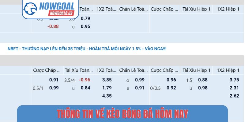 Kèo Bóng Đá Hôm Nay - Nhận Định Và Dự Đoán Chuẩn Xác Thông tin về kèo bóng đá hôm nay