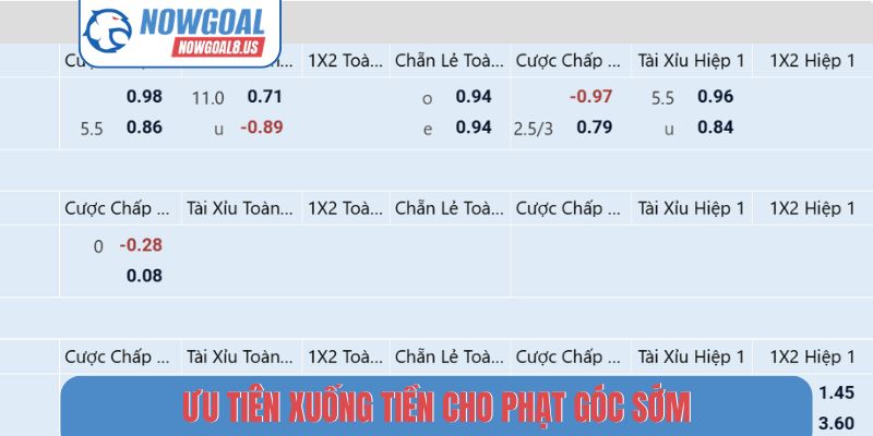 Kèo Bóng Đá Hôm Nay - Nhận Định Và Dự Đoán Chuẩn Xác Ưu tiên xuống tiền cho phạt góc sớm