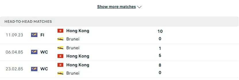 Kết quả chạm trán trước đó của Hồng Kông vs Brunei