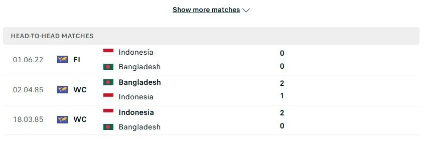 Soi Kèo Indonesia Vs Bangladesh, 19h30 Ngày 01/10 Dự Đoán FIFA ASEAN Cup 2026 Kết quả chạm trán trước đó của Indonesia vs Bangladesh