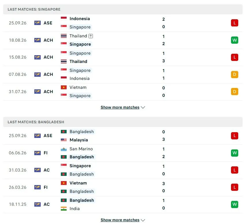 Soi Kèo Singapore Vs Bangladesh, 16h00 Ngày 28/09 Dự Đoán FIFA ASEAN Cup 2026 Phong độ của Singapore và Bangladesh gần đây