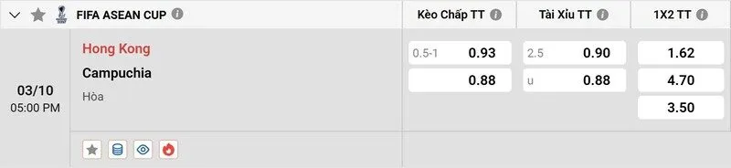 Soi Kèo Hồng Kông Vs Campuchia, 17h00 Ngày 03/10 Dự Đoán Kết Quả ASEAN Cup Tỷ lệ kèo trước trận Hồng Kông vs Campuchia