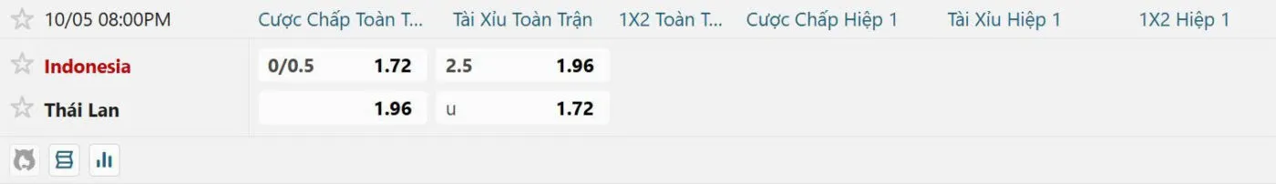 Soi Kèo Indonesia Vs Thái Lan, 20h00 Ngày 05/10 - Dự Đoán Kết Quả FIFA ASEAN Cup Tỷ lệ kèo trước trận Indonesia vs Thái Lan